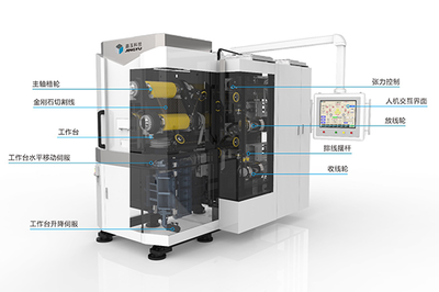 河北電子產(chǎn)品首次亮相全球工業(yè)設(shè)計(jì)第一展，展現(xiàn)創(chuàng)新實(shí)力